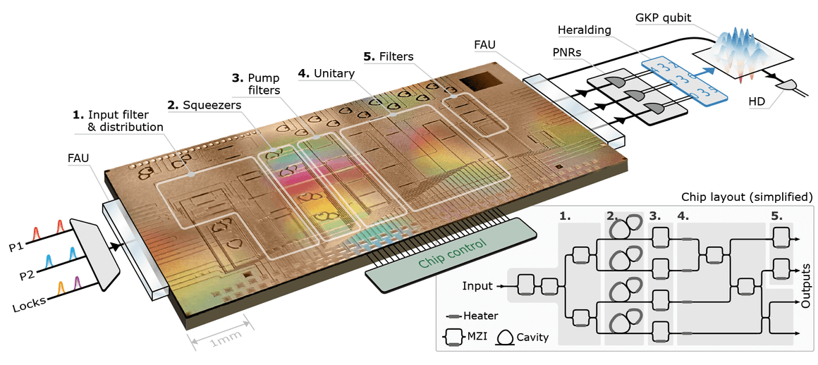 Xanadu | The photonic qubit of the future