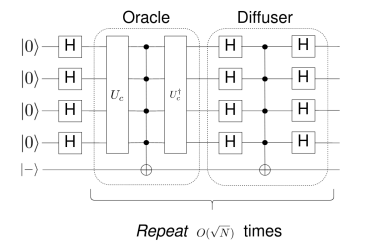 banner image: A Comparison of Quantum Algorithms for the Maximum Clique Problem
